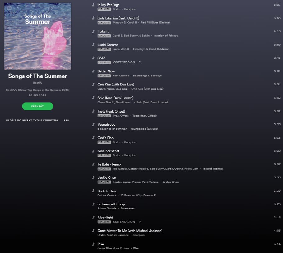 Spotify korunovalo krále letních hitů. Jaká písnička se hrála nejvíc?