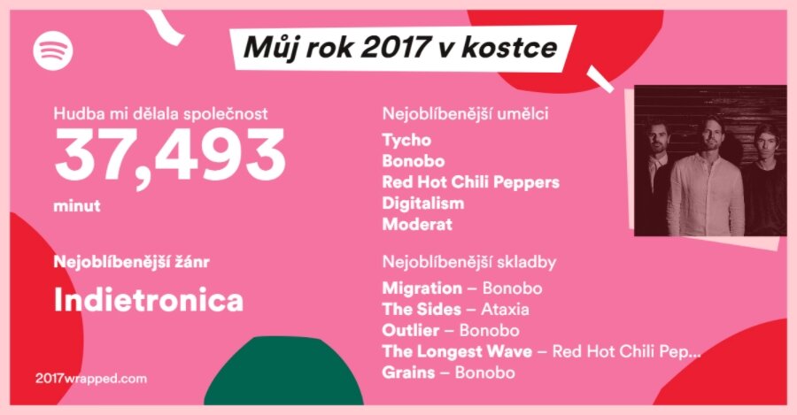 Spotify bilancuje hudební rok 2017. Nejhranější song vás překvapí!