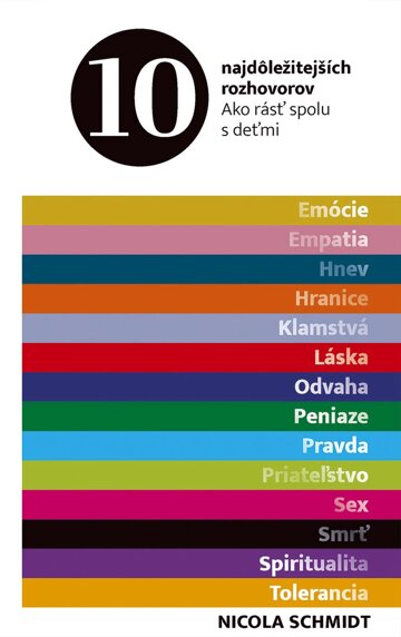 Obálka knihy 10 najdôležitejších rozhovorov