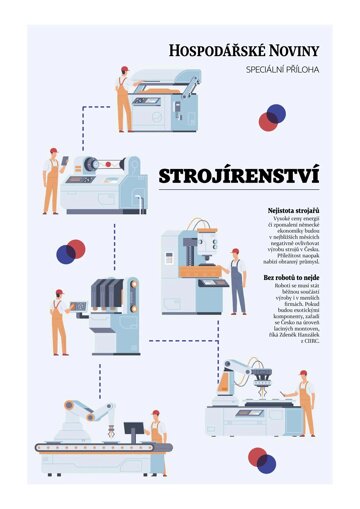 Obálka e-magazínu Hospodářské noviny - příloha 235 - 6.12.2023 Strojírenství