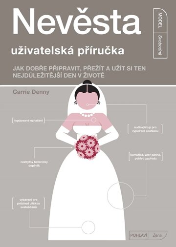 Obálka knihy Nevěsta - uživatelská příručka