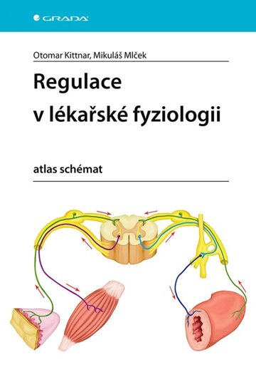 Obálka knihy Regulace v lékařské fyziologii