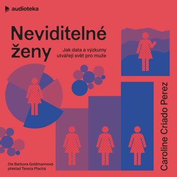 Obálka audioknihy Neviditelné ženy