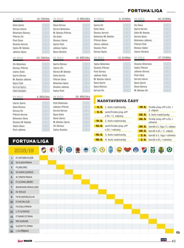 Obálka e-magazínu Sport 20.7.2018