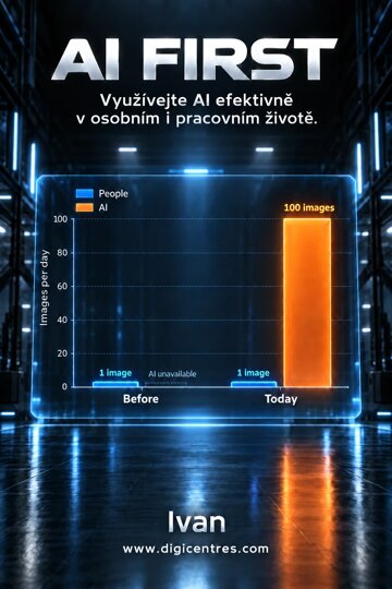 Obálka knihy AI FIRST Využívejte AI efektivně v osobním i pracovním životě