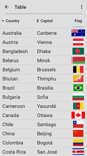 Snímek obrazovky aplikace Flags of All World Countries