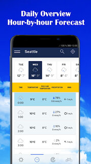 Snímek obrazovky aplikace Weather forecast - Meteosource