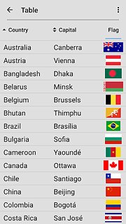 Vlajky všech zemí světa - Kvíz - snímek obrazovky